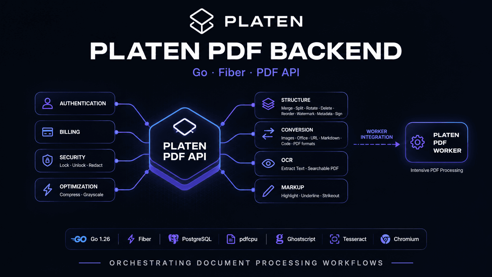 Cover image for pdfnest-backend